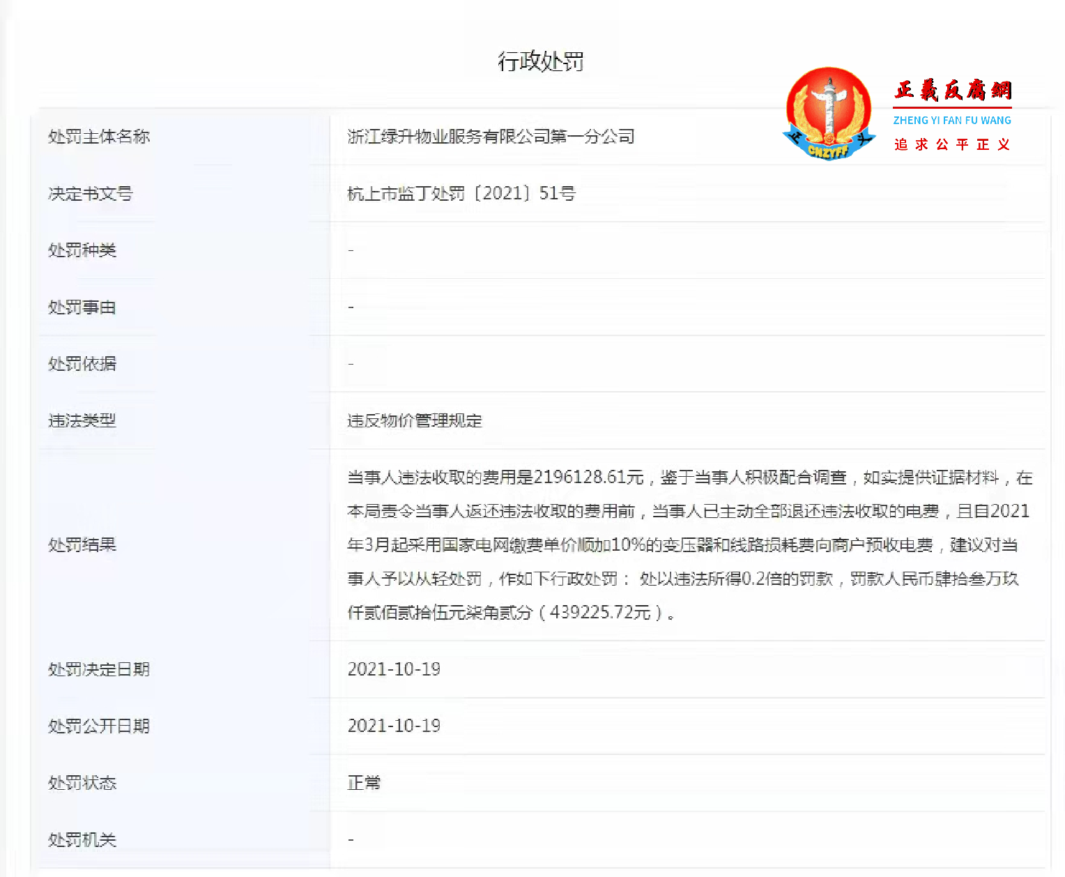 浙江绿升物业服务有限公司第一分公司超收电费遭处罚。决定书文号：杭上市监丁处罚[2021]51号.png