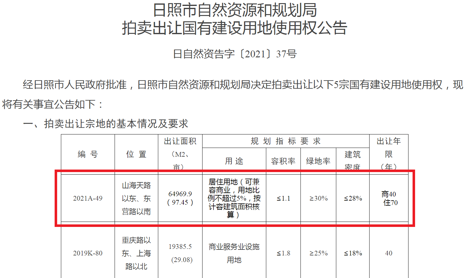 日照市自然资源和规划局《拍卖出让国有建设用地使用权公告》（日自然资告字〔2021〕37号）.png