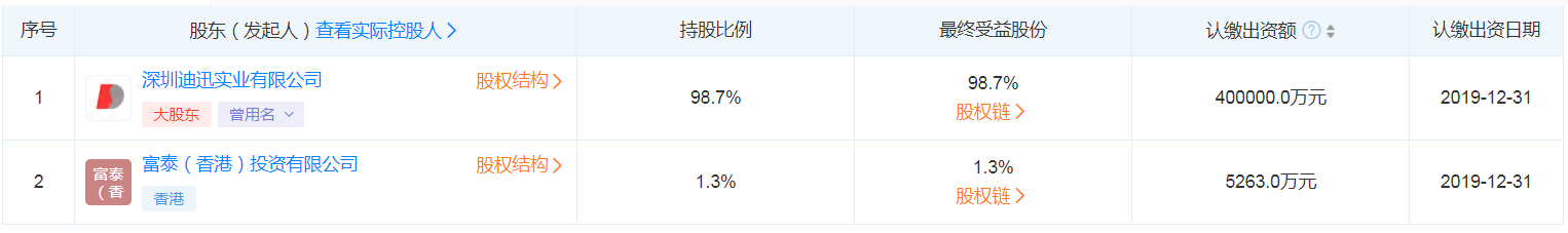 万达地产集团有限公司股东信息.png